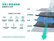 將圖片載入圖庫檢視器 3M HPURE-15G 淨熱一體觸控式熱飲機【五檔溫度選擇】