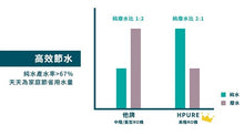 將圖片載入圖庫檢視器 3M HPURE-15G 淨熱一體觸控式熱飲機【五檔溫度選擇】
